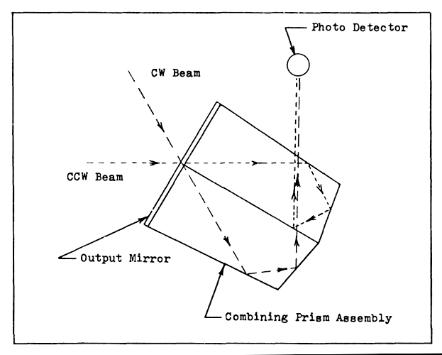 Optical Mirror & Combining Prism