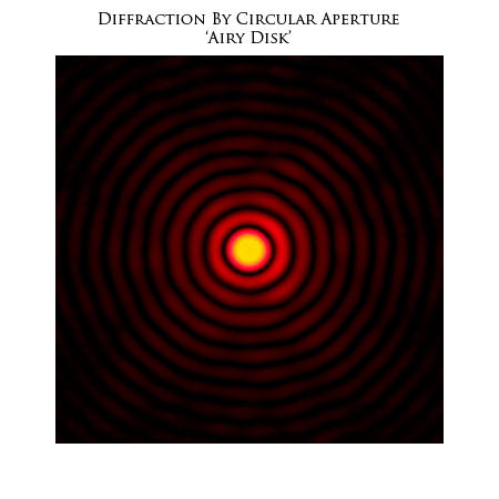 Single-Slit Diffraction