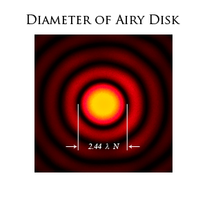 Airy Disk Diameter