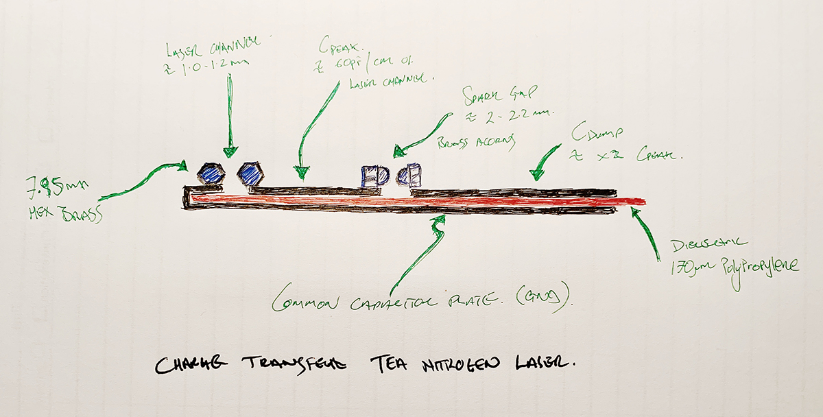 Design Sketch of Charge Transfer TEA Laser. 18th April 2021.