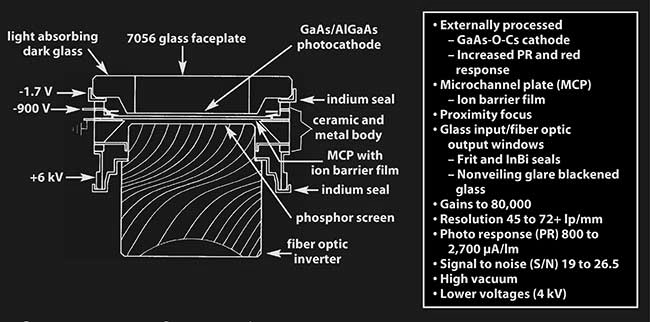 Gen-3 Contruction
