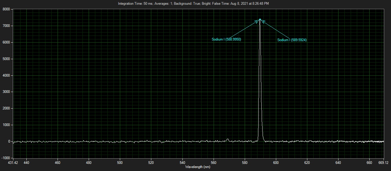 Click to enlarge Low Pressure Sodium Spectrograph